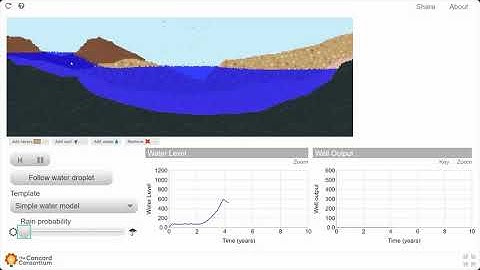Topic 6.4 Groundwater Virtual Lab Day #1:  Investigating the Groundwater Model