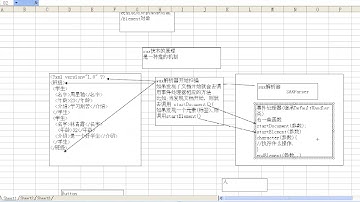 韩顺平 第二版java视频教程 XML 第13讲 SAX解析实际案例一