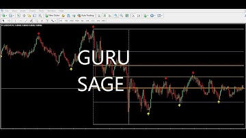 GURU SAGE INDICATOR FOR BINARY AND MT4#forex #trading #freesignal #binaryoptions