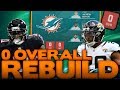 The Whole Roster Left Us! Rebuilding The 0 Overall Miami Dolphins! Madden 20 Franchise Rebuild