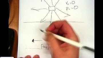 Honors Physics Video 5.10 Conservation of Momentum in Explosions