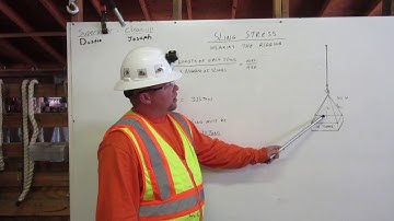 Rigging 4 of 4 Sling Stress By Operator Litton