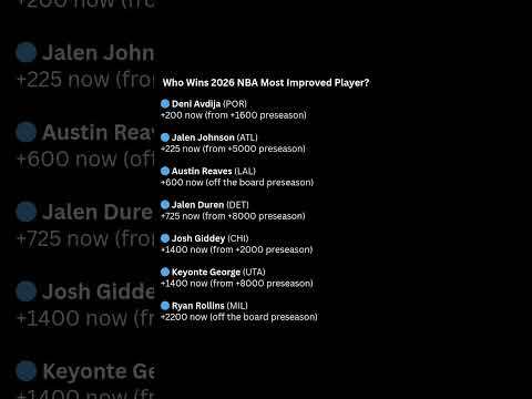 Who Wins 2026 NBA Most Improved Player? (Odds Have Shifted Huge) #playerprops