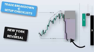 Trade Breakdown Setup Checklist New York Reversal QT x TTFM Aug Q2