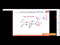Closed loop operation of Op amp