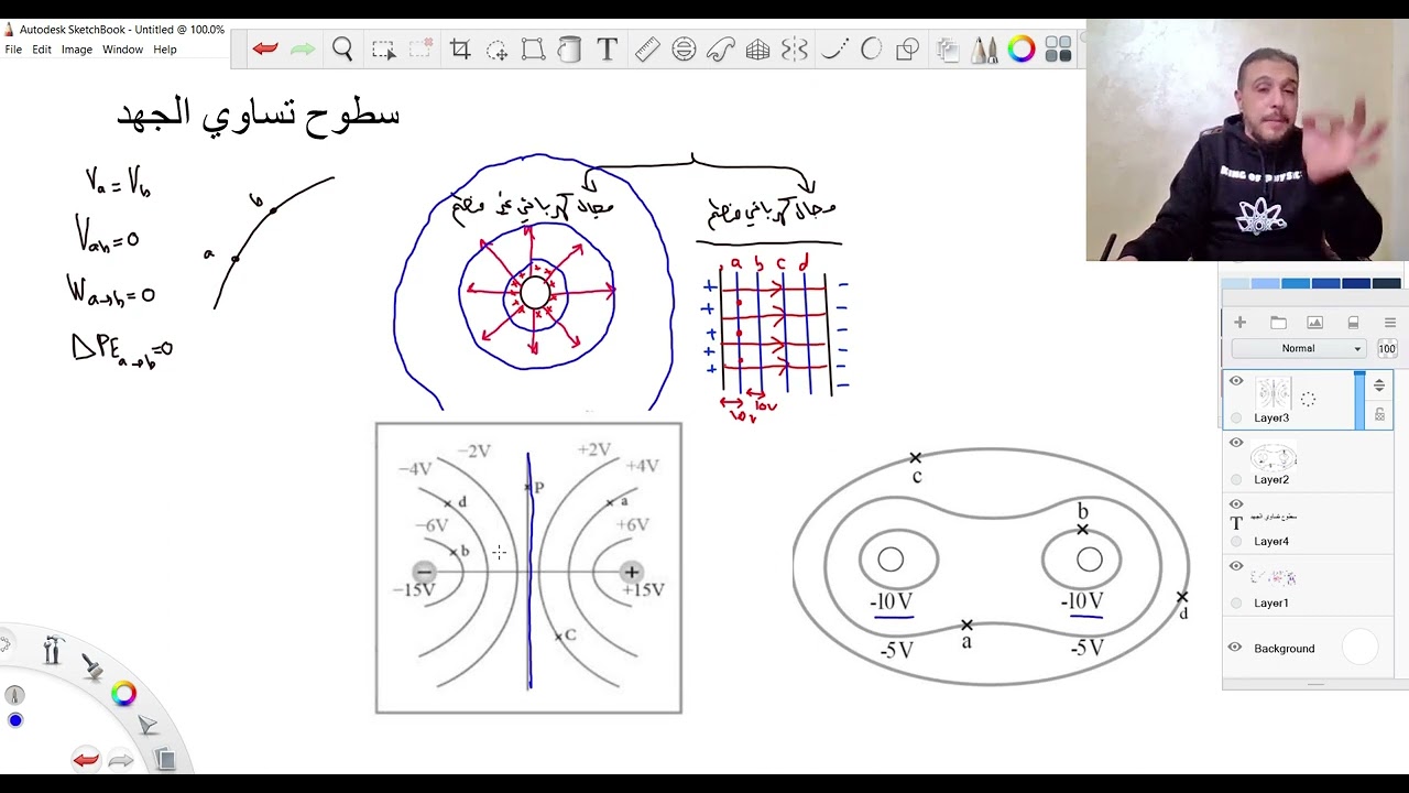 سطوح تساوي الجهد Equipotential Surfaces