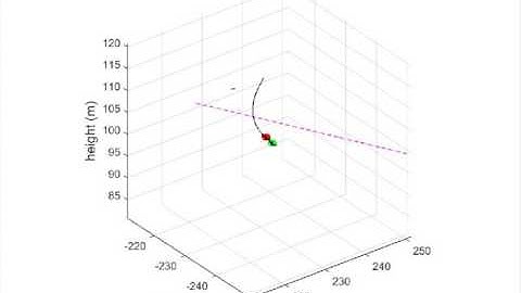 Path Following with Collision Avoidance - 3D