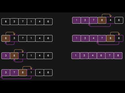 Insertion Sort in C Explained with Animation | Sorting Algorithm for Beginners