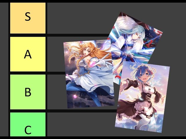 Idle Awakening tier list for February 2023 - All of the characters