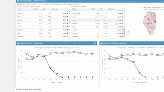 Illinois launches new site to help the public find crime stats