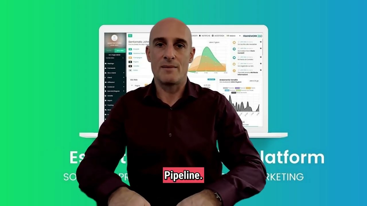 Framework360: L’Ordine Corretto di Implementazione (Costruisci un Sistema che Converte)