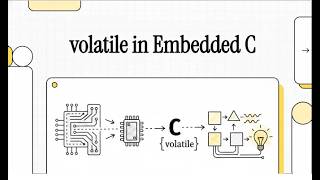 volatile in Embedded C