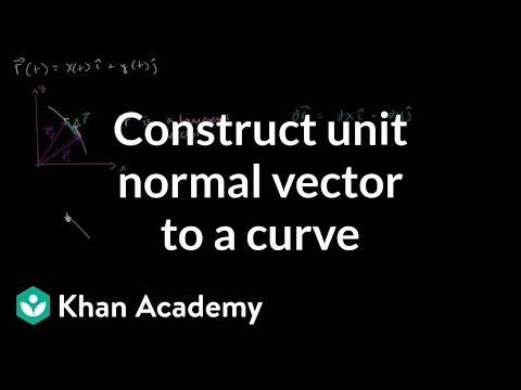 Constructing a unit normal vector to a curve | Multivariable Calculus | Khan Academy
