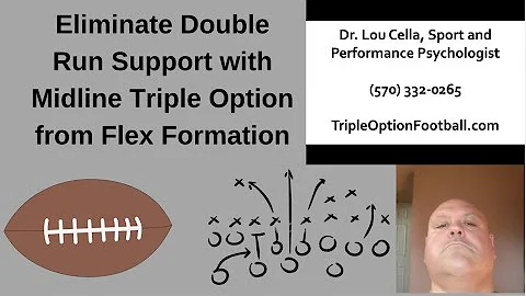 How Running Midline Triple Option from the Flex Formation Can Eliminate Double Run Support #flexbone
