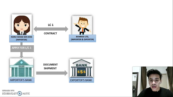 BACK TO BACK LETTER OF CREDIT