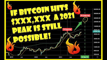 Can Bitcoin Still Peak in 2021?! 📈 The Pi Cycle Top Indicator Says...