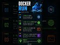docker run Explained in 60 Seconds — Every Dev Needs This 🐳 #shorts