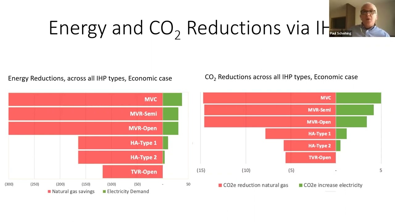 ACEEE Webinar: Electrifying Industry’s Process Heat Supply with Industrial Heat Pumps