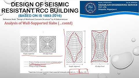 Lecture 11 - Design of Slabs (Codal Provisions IS 456 Code)