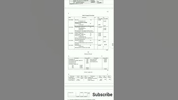 Answer key of Accountancy sample paper term 2 |cbse+2 |2021-22 |#shorts #shortsviral #youtubeshorts