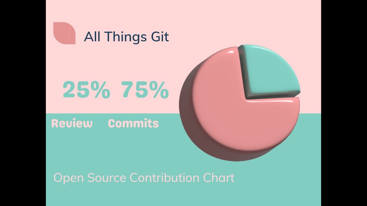 All Things Git Le Git Graph is a chrome extension & productivity tool