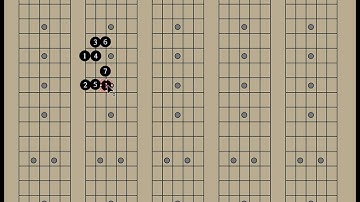 Understanding Whole Steps and Half Steps on Guitar: Building Your Major Scale