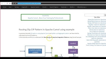 Apache Camel Tutorial - Routing Slip EIP Pattern
