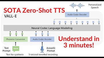 Understand Microsoft