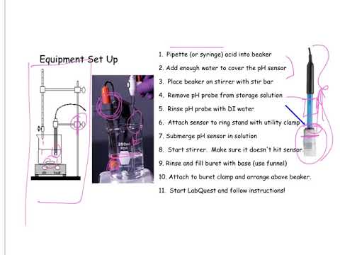 potentiometric titration prelab video potentiometric titration