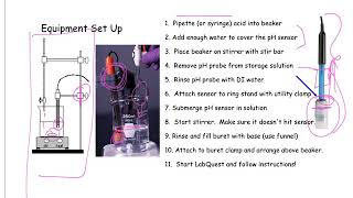 Potentiometric Titration PreLab Video