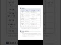 2025년도 제1회 부산고등검찰청 청원경찰 경력경쟁임용시험 시행계획 공고.