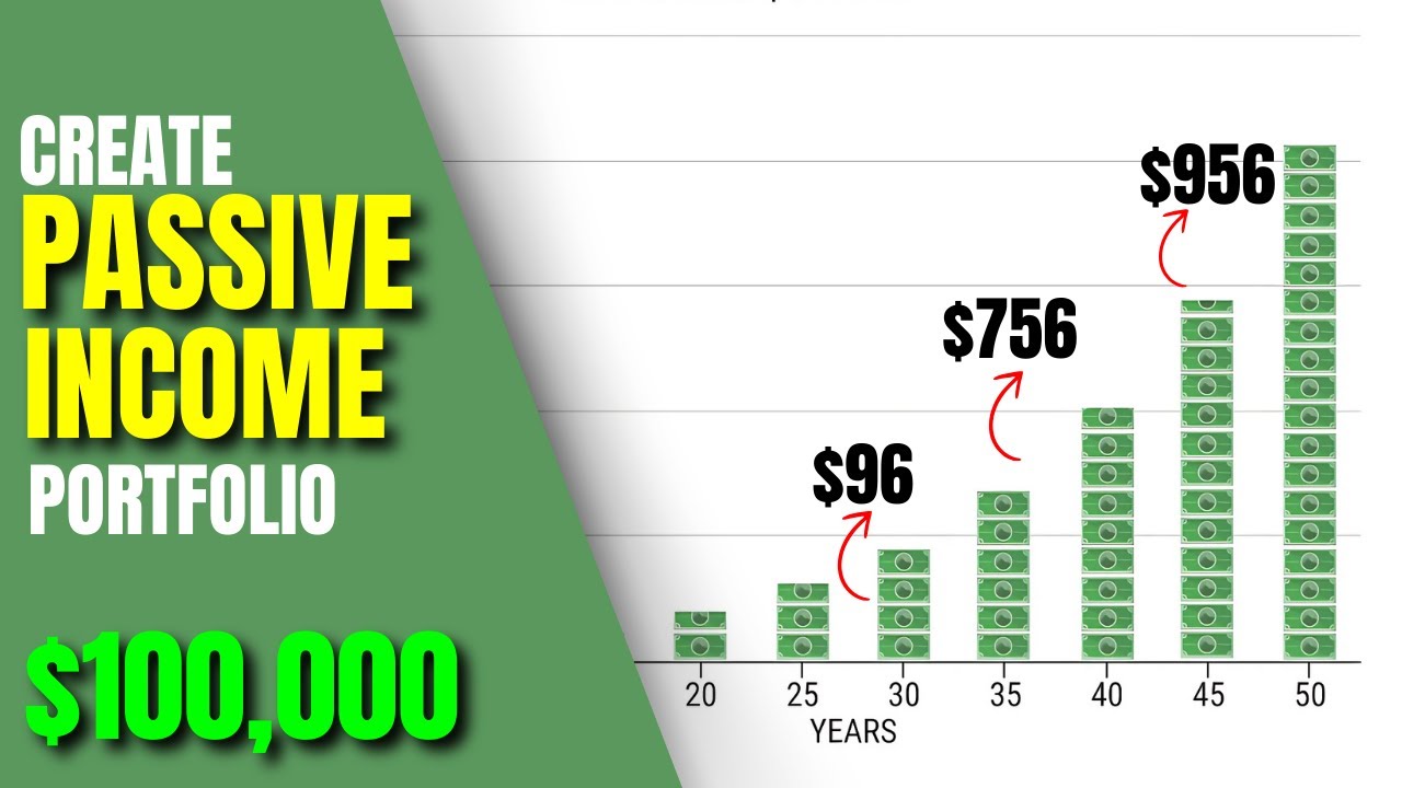 💰 How to Build a $10,000/Month Passive Income Portfolio! 🔥 (Step-by ...