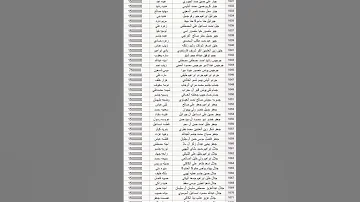 أسماء جديده المشمولين الجدد بالرعايه الأجتماعيه وصولالشمول 15000 2023 2023 Shorts 