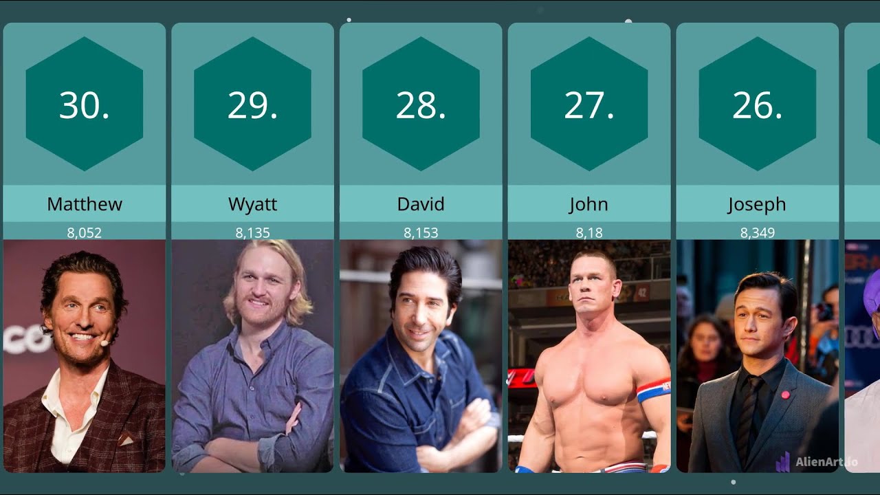 Comparison Which is the most popular boy name in the United States