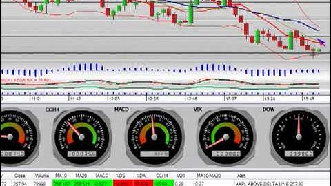 SMF Direct Access Trading Platform Automated Trading System Pt 2