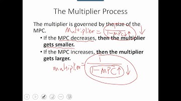 10.5 MPC and Multiplier
