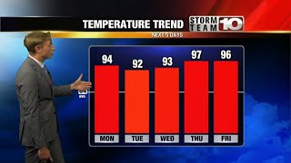 Above Average Temperatures Sticking around