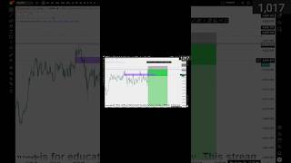 Gold king🪬💀 #trading #smct #icttrading #smartmoney #stockmarket #tradingplatform #tradingsoftware