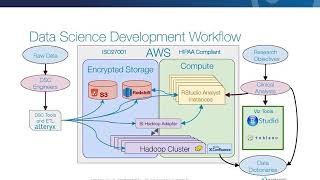 AMIA   Utilizing Business Intelligence Tools An Approach for Non Programmers