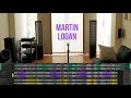 Speaker comparison "Magnepan VS Martin Logan VS Sonus Faber" (Headphone recommended)