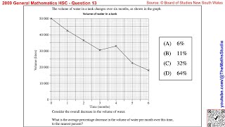 2009 General Maths HSC Q13, How to find overall percentage decrease of quantity given its graph