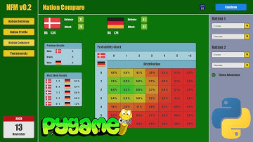Football Simulator in Python – Built with Pygame and SQLite