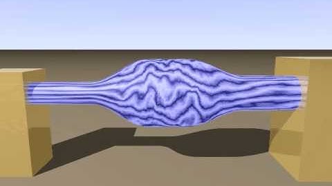 Uncompressible Fluid Flow