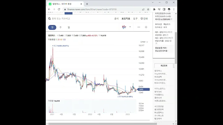 073110엘엠에스 주가 전망 및 차트 분석