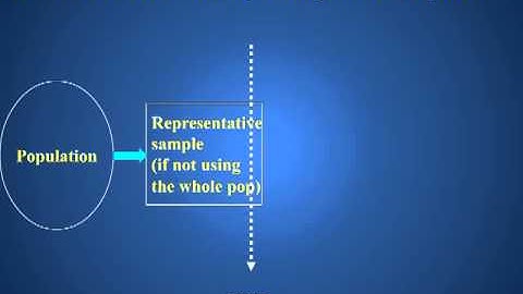 Descriptive Cross-sectional Study Design
