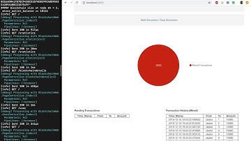 COP5615 - Project 4.2 - Bitcoin Phoenix+Elixir Implementation Demo