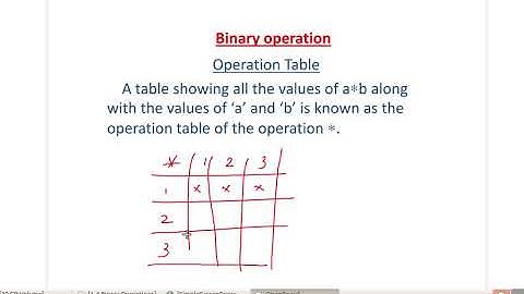 Binary operation   Theory
