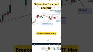 Breakout stock for tomorrow | 17/05/24 | symmetrical triangle breakout | shorts smspharma