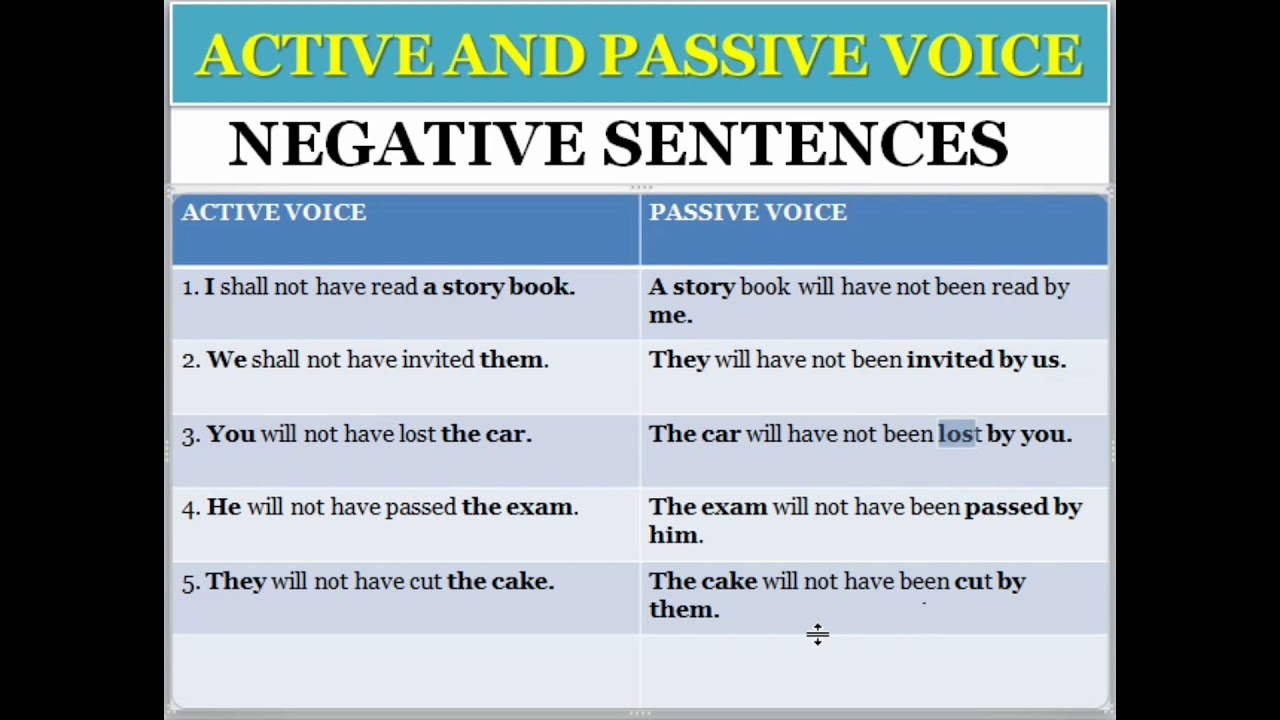 examples-of-passive-voice-future-perfect-sentences-youtube