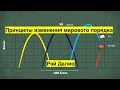 Принципы изменения мирового порядка. Почему государства преуспевают и терпят поражения. Рэй Далио.